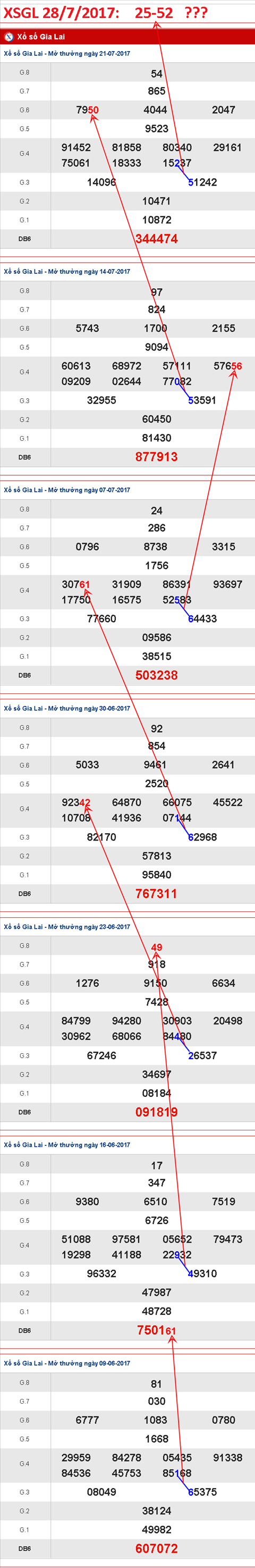 TK-XSGL-28-7-2017-C1